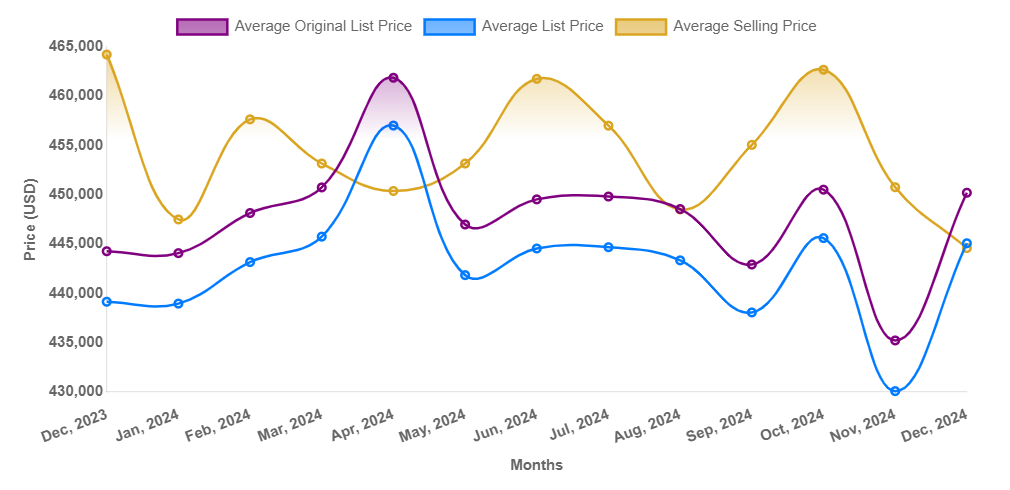 Market Insight Chart